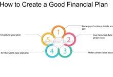 Financial