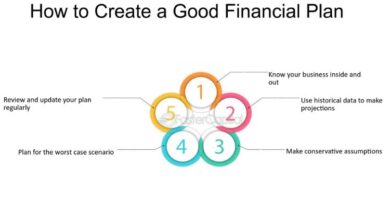 Financial