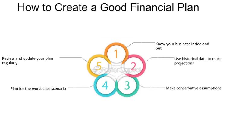 Financial